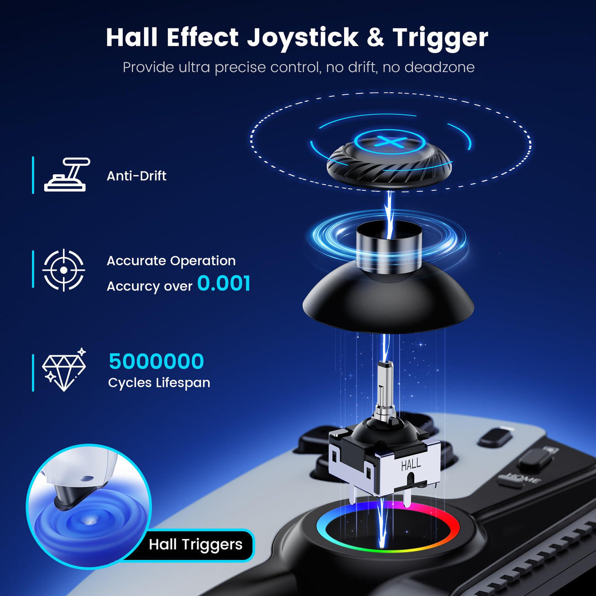 Close up view of Hall Effect joysticks on Kickdot controller
