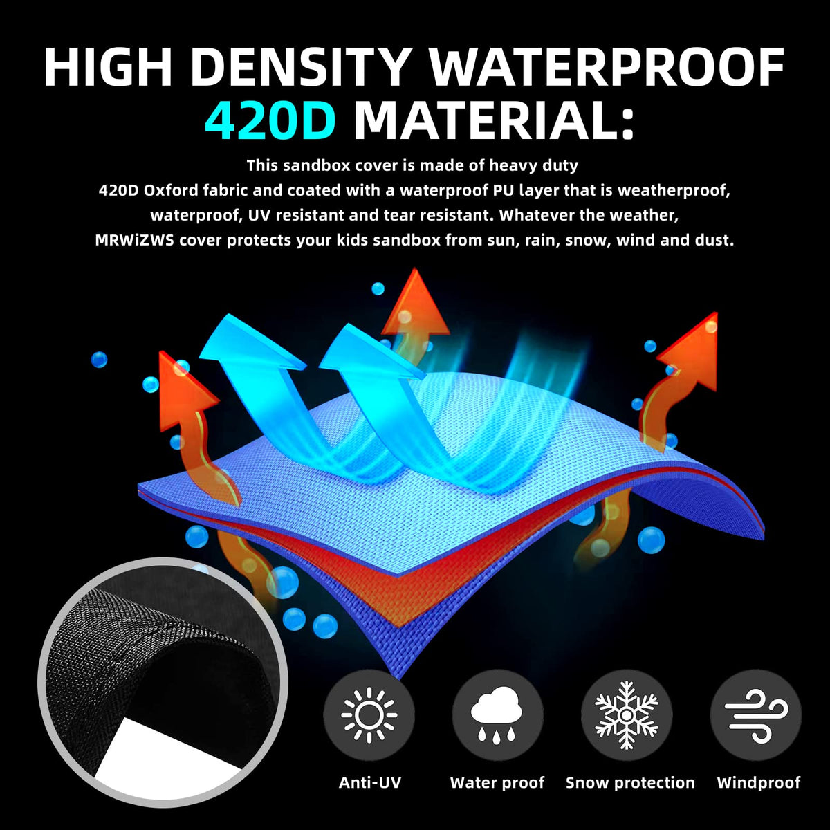 MRWiZMS sandbox cover demonstrating waterproof PU coating material detail