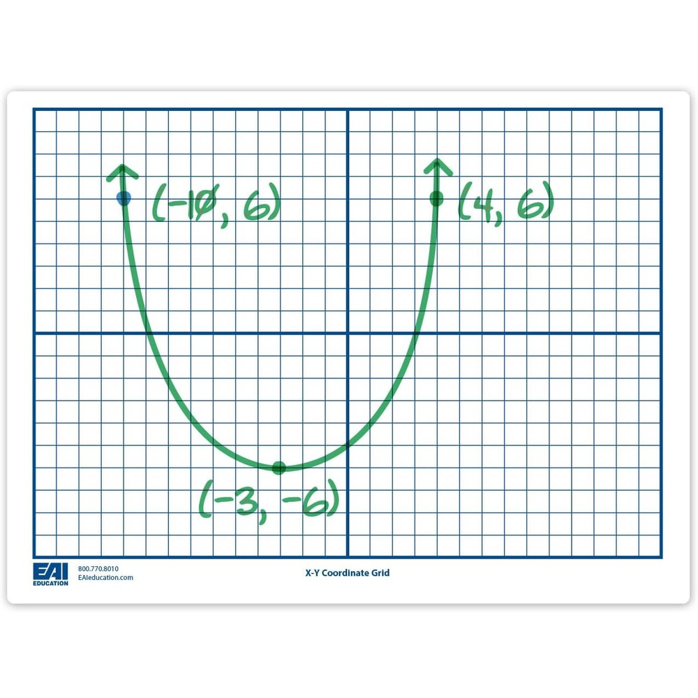 EAI Education XY Coordinate Grid Dry Erase Boards front view showing the graphing axis with a plotted parabola curve.