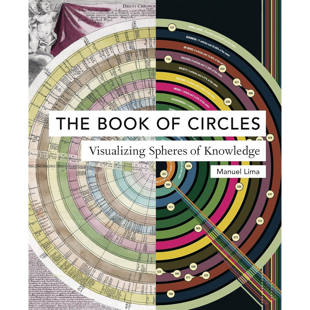 The Book of Circles: Visualizing Spheres of Knowledge