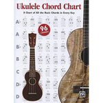 Alfred's Ukulele Chord Chart: A Chart of All the Basic Chords in Every Key, Chart