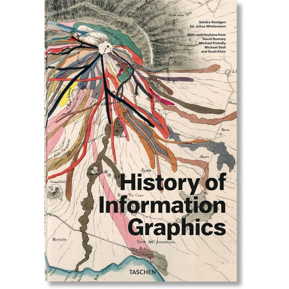 History of Information Graphics