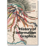 History of Information Graphics